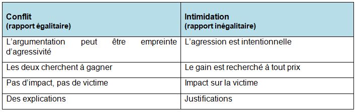 tableau intimidation1